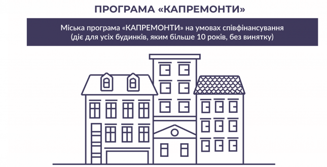 Олег Гаряга розповів як вигідно відремонтували 25 житлових будинків мешканці Шевченківського району у 2021 році